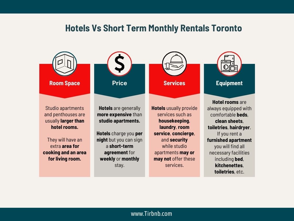 infographic about the comparison between hotels and short term rentals in Toronto 