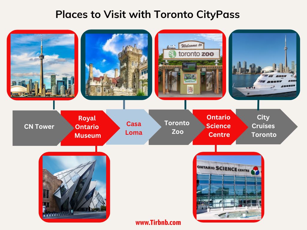 Toronto tourist attractions you can visit with Toronto Citypass