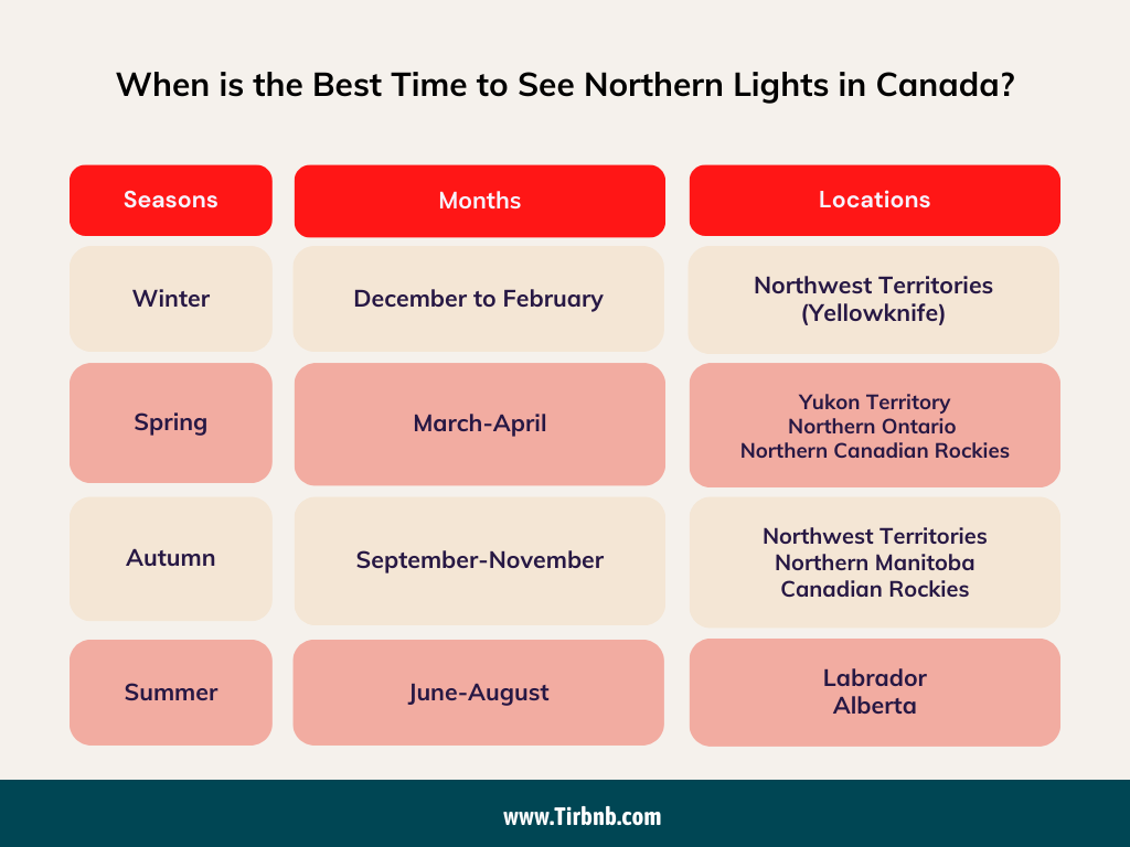 Where and When to See Northern Lights in Canada