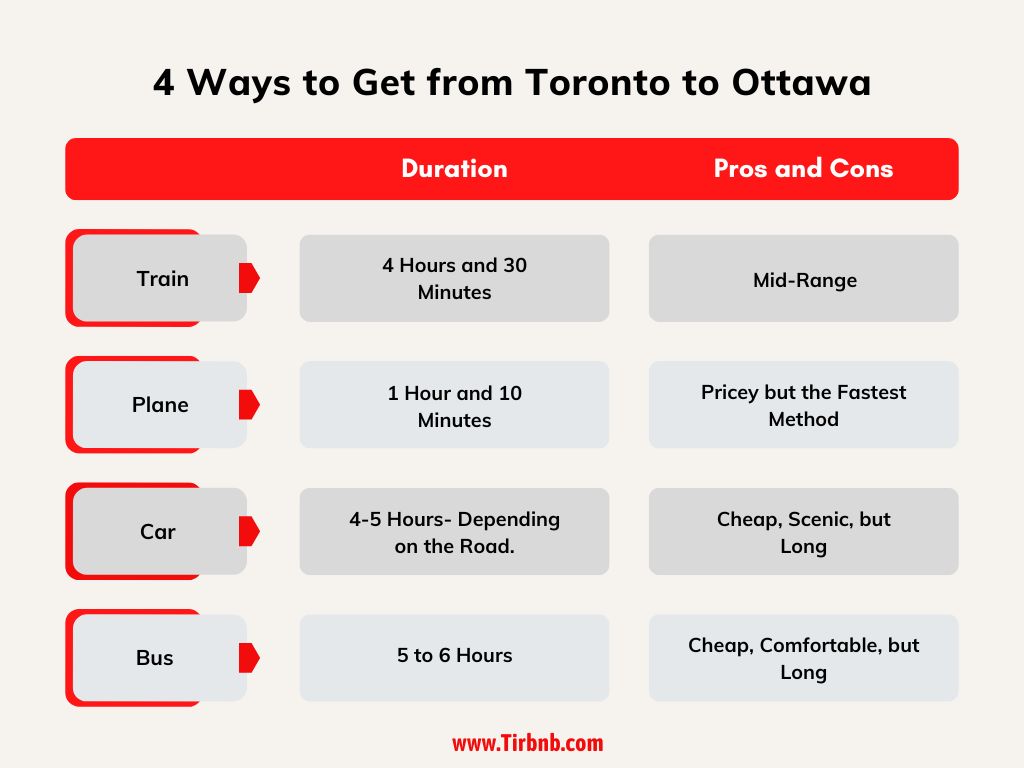 4 ways to get from Toronto to ottawa