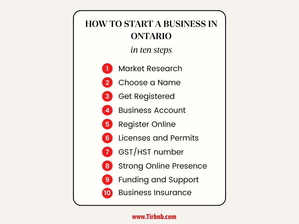 how to start a business in ontario infographic