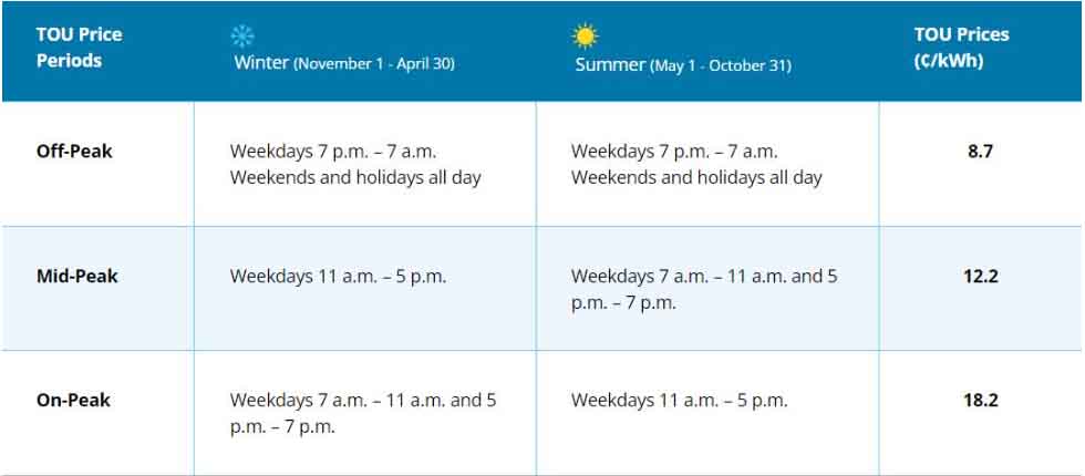 cost of living in Toronto Utility