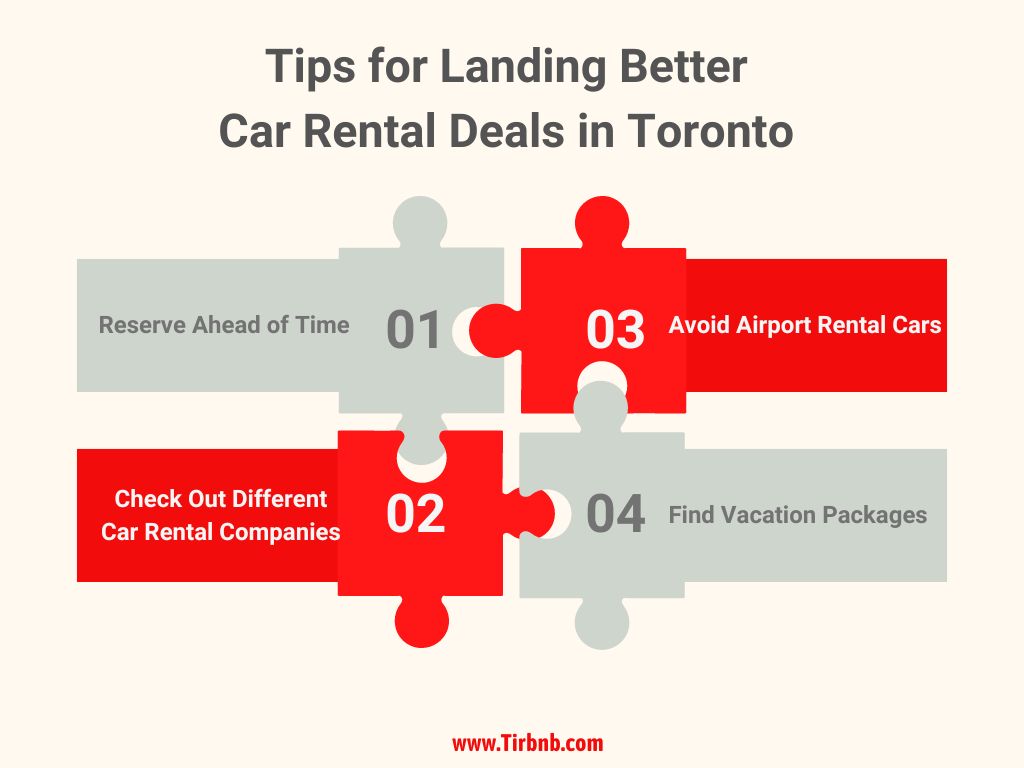 Tips for landing better car rental in Toronto