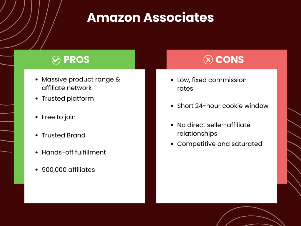 Amazon Associate Pros and Cons