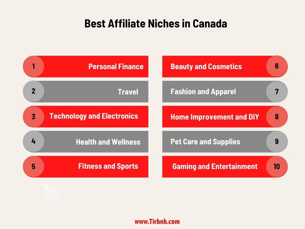 infographic of 10 best affiliate niches in Canada